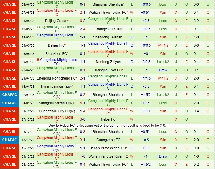 Nhận định Meizhou Hakka vs Cangzhou Mighty Lions 18h35 ngày 96 (VĐ Trung Quốc 2023) 3 Nhận định Meizhou Hakka vs Cangzhou Mighty Lions 18h35 ngày 96 (VĐ Trung Quốc 2023) 3