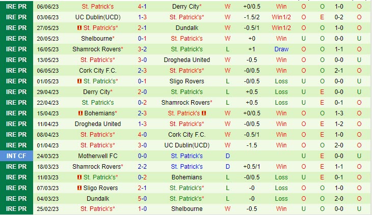 Nhận định Drogheda vs StPatricks Athletic 1h45 ngày 106 (VĐ Ireland 2023) 3