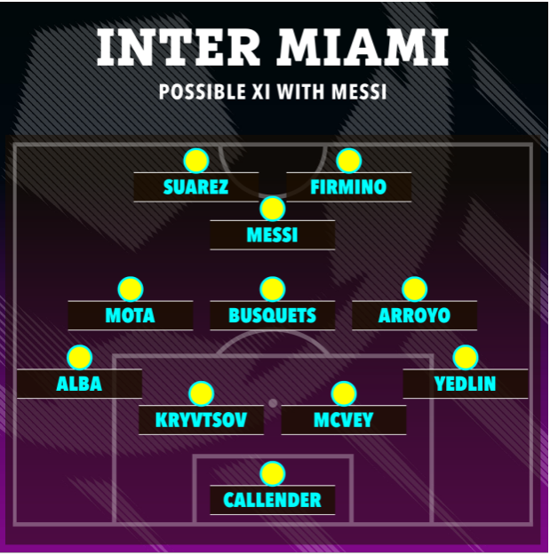 Đội hình khủng của Inter Miami khi có cả Messi Firmino Busquets và Alba doi hinh khung cua Inter Miami khi co ca Messi Firmino Busquets va Alba