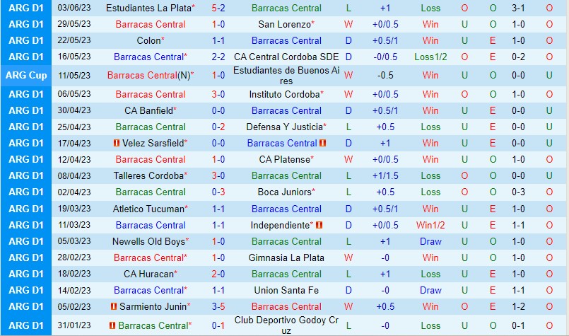 Nhận định Barracas Central vs Rosario Central 1h30 ngày 106 (VĐQG Argentina 2023) 2