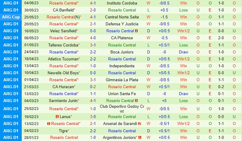 Nhận định Barracas Central vs Rosario Central 1h30 ngày 106 (VĐQG Argentina 2023) 3