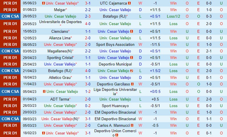 Nhận định Cesar Vallejo vs Magallanes 9h00 ngày 96 (Copa Sudamericana) 2 Nhận định Cesar Vallejo vs Magallanes 9h00 ngày 96 (Copa Sudamericana) 2