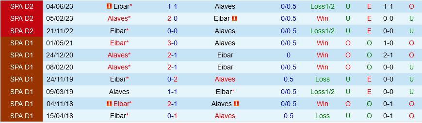 Alaves vs Eibar Alaves vs Eibar