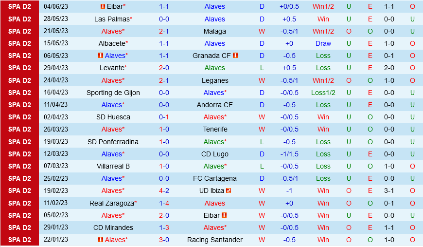 Alaves vs Eibar Alaves vs Eibar