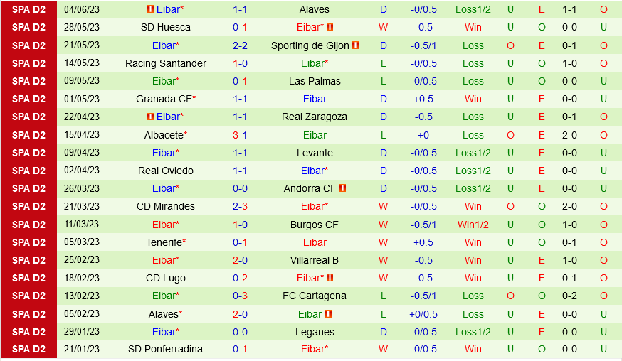 Alaves vs Eibar Alaves vs Eibar