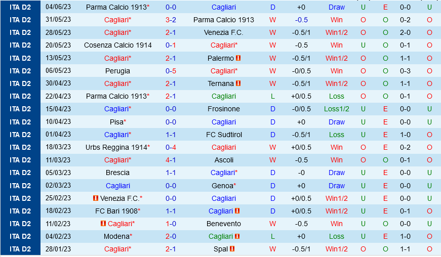 Cagliari vs Bari Cagliari vs Bari