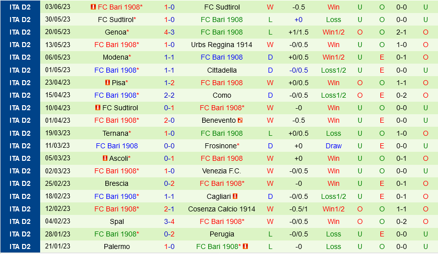 Cagliari vs Bari Cagliari vs Bari