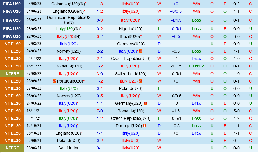 U20 Italia vs U20 Han Quoc