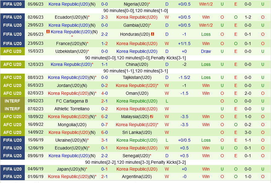 U20 Italia vs U20 Han Quoc