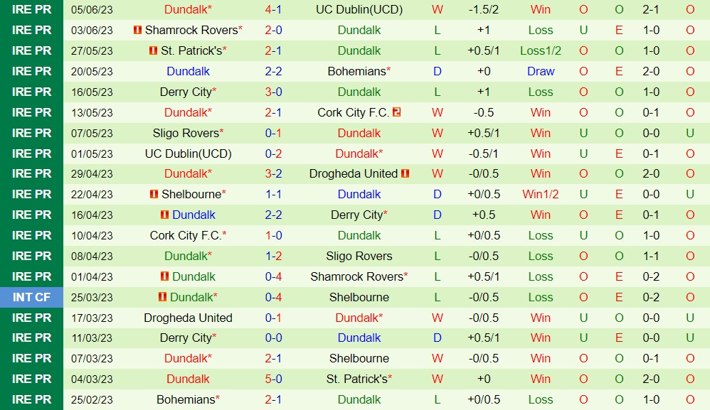 Nhận định Cork City vs Dundalk 1h45 ngày 106 (VĐQG Ireland 2023) 2 Nhận định Cork City vs Dundalk 1h45 ngày 106 (VĐQG Ireland 2023) 2