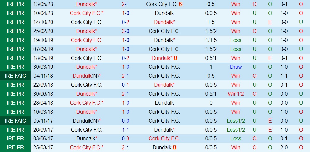 Nhận định Cork City vs Dundalk 1h45 ngày 106 (VĐQG Ireland 2023) 3 Nhận định Cork City vs Dundalk 1h45 ngày 106 (VĐQG Ireland 2023) 3