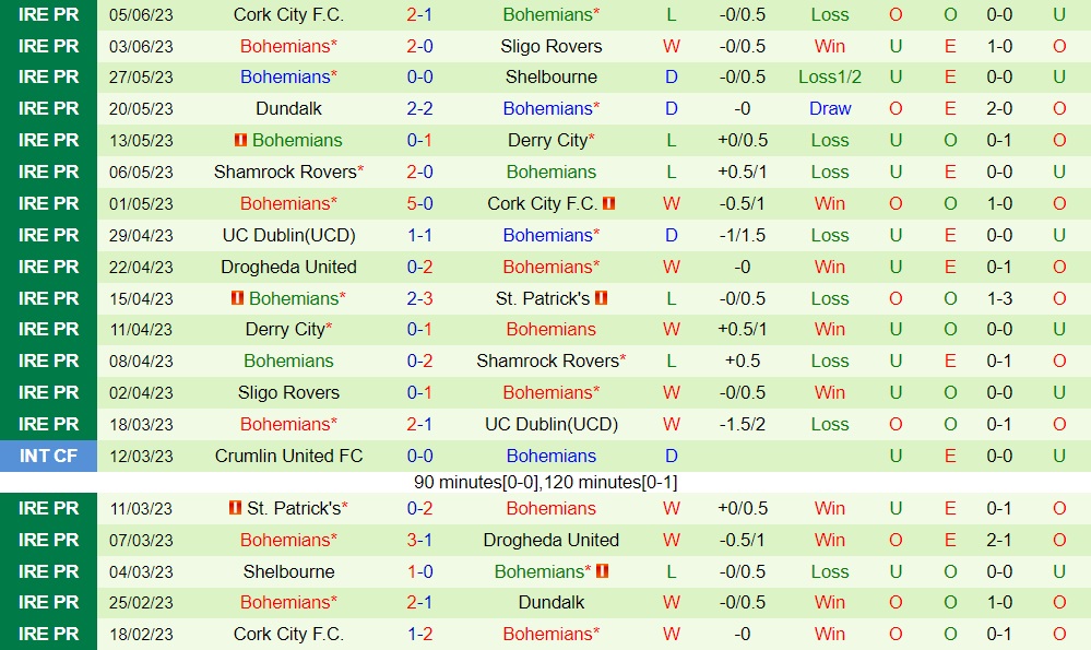 Nhận định Derry City vs Bohemians 1h45 ngày 106 (VĐQG Ireland 2023) 2 Nhận định Derry City vs Bohemians 1h45 ngày 106 (VĐQG Ireland 2023) 2