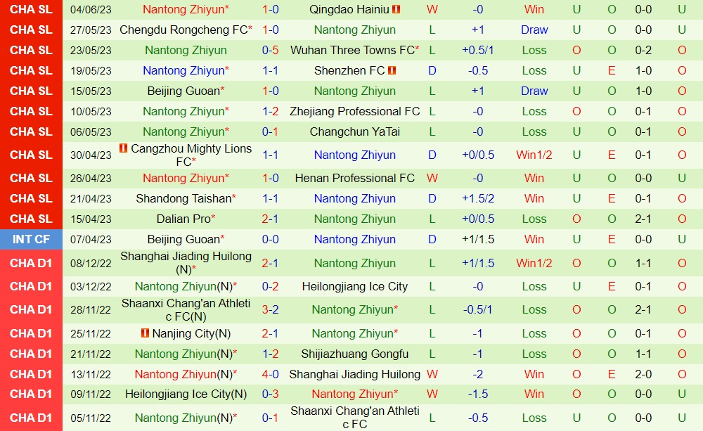 Nhận định bóng đá Shanghai Port vs Nantong Zhiyun 18h35 ngày 96 (VĐQG Trung Quốc 2023) 2