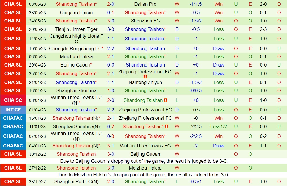 Nhận định Wuhan Three Towns vs Shandong Taishan 18h35 ngày 96 (VĐQG Trung Quốc 2023) 2