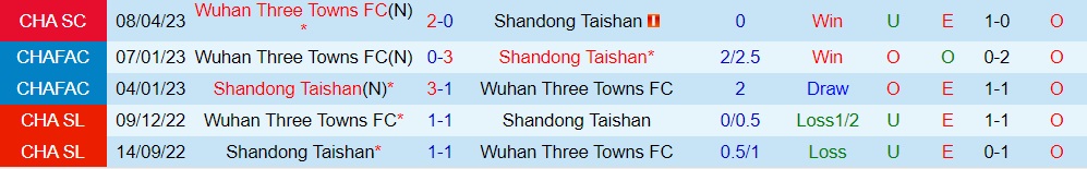 Nhận định Wuhan Three Towns vs Shandong Taishan 18h35 ngày 96 (VĐQG Trung Quốc 2023) 3