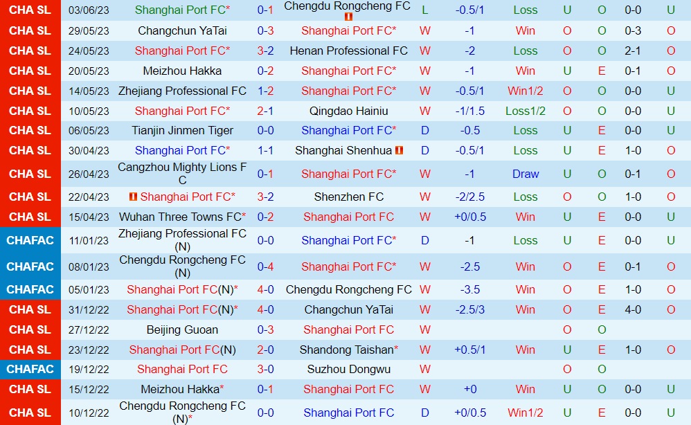 Nhận định bóng đá Shanghai Port vs Nantong Zhiyun 18h35 ngày 96 (VĐQG Trung Quốc 2023) 1