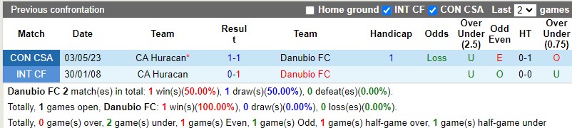 Nhận định Danubio vs Huracan 05h00 ngày 96 (Copa Sudamericana 2023) 1