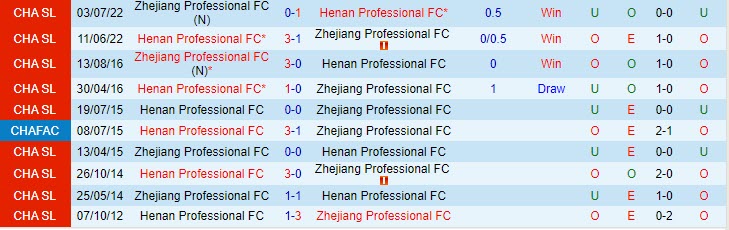 Nhận định Henan Songshan Longmen vs Zhejiang Professional 16h30 ngày 96 (VĐ Trung Quốc 2023) 1