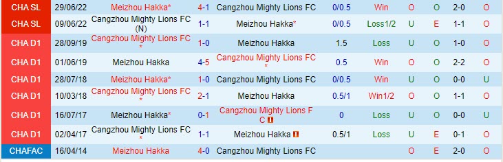 Nhận định Meizhou Hakka vs Cangzhou Mighty Lions 18h35 ngày 96 (VĐ Trung Quốc 2023) 1 Nhận định Meizhou Hakka vs Cangzhou Mighty Lions 18h35 ngày 96 (VĐ Trung Quốc 2023) 1