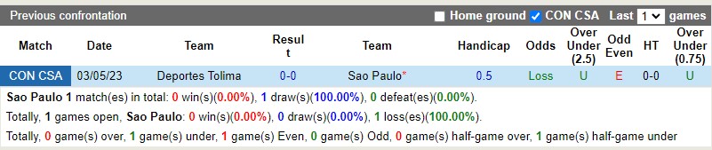 Nhận định Sao Paulo vs Deportes Tolima 05h00 ngày 96 (Copa Sudamericana 2023) 1