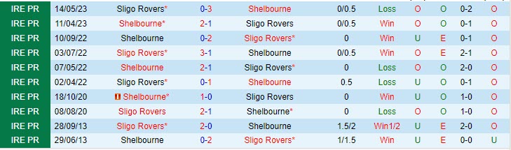 Nhận định Shelbourne vs Sligo Rovers 1h45 ngày 106 (VĐ Ireland 2023) 1