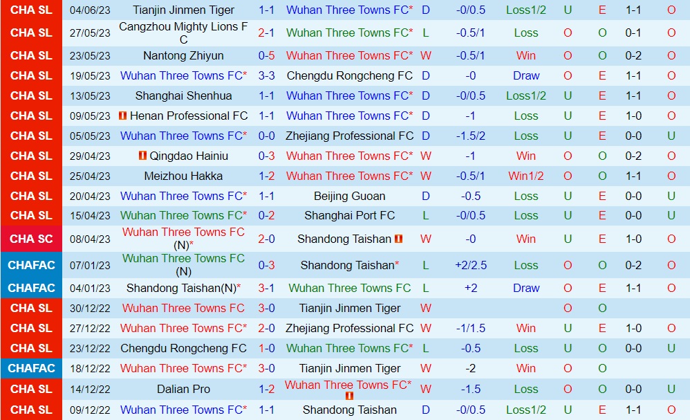 Nhận định Wuhan Three Towns vs Shandong Taishan 18h35 ngày 96 (VĐQG Trung Quốc 2023) 1