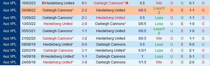Nhận định Oakleigh Cannons vs Heidelberg 17h30 ngày 96 (VĐ bang Victoria 2023) 1