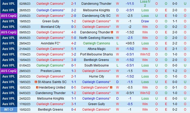 Nhận định Oakleigh Cannons vs Heidelberg 17h30 ngày 96 (VĐ bang Victoria 2023) 2