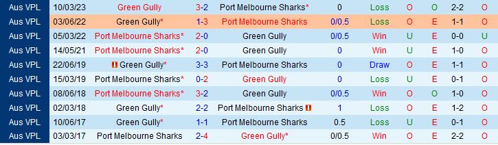 Nhận định Port Melbourne Sharks vs Green Gully Cavaliers 16h30 ngày 96 (VĐ bang Victoria 2023) 1