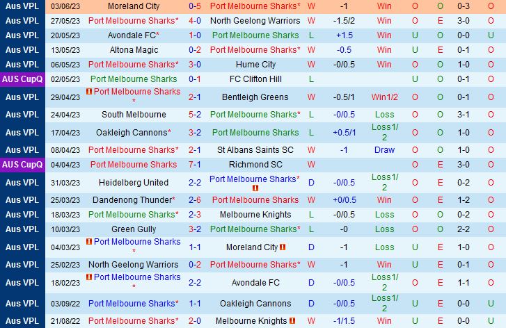 Nhận định Port Melbourne Sharks vs Green Gully Cavaliers 16h30 ngày 96 (VĐ bang Victoria 2023) 2