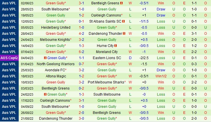 Nhận định Port Melbourne Sharks vs Green Gully Cavaliers 16h30 ngày 96 (VĐ bang Victoria 2023) 3