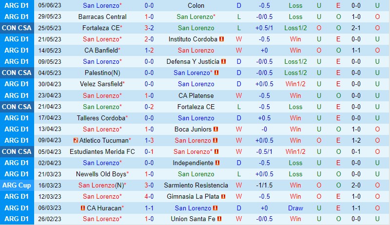 Nhận định San Lorenzo vs Palestino 7h00 ngày 96 (Copa Sudamericana) 2