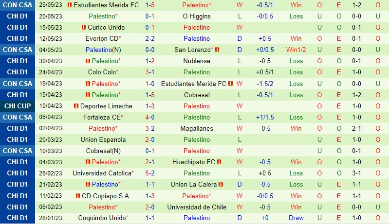 Nhận định San Lorenzo vs Palestino 7h00 ngày 96 (Copa Sudamericana) 3