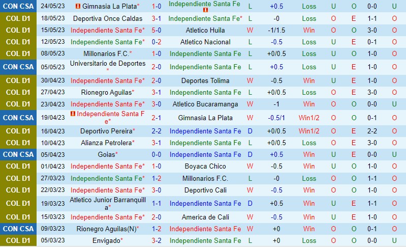 Nhận định Santa Fe vs Universitario 9h00 ngày 96 (Copa Sudamericana) 2