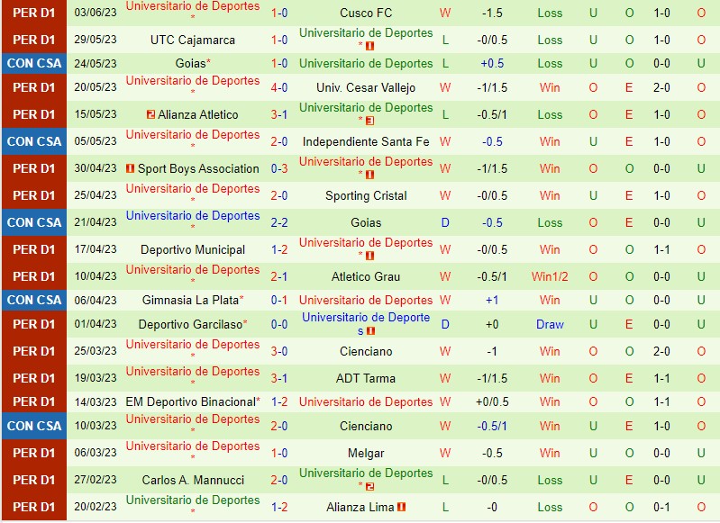 Nhận định Santa Fe vs Universitario 9h00 ngày 96 (Copa Sudamericana) 3
