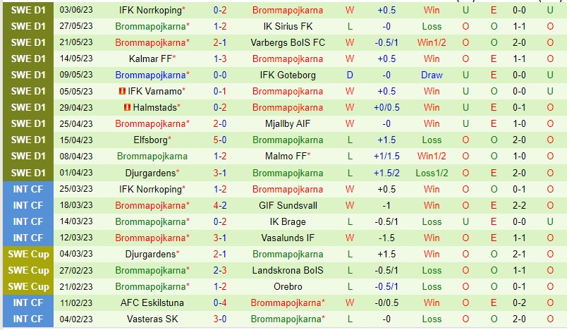 Nhận định Hammarby vs Brommapojkarna 00h00 ngày 106 (VĐQG Thụy Điển 2023) 3