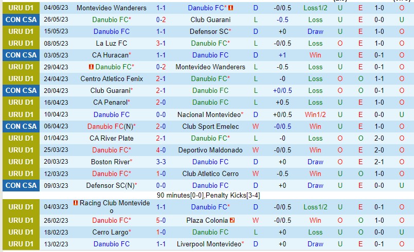 Nhận định Danubio vs Huracan 05h00 ngày 96 (Copa Sudamericana 2023) 2