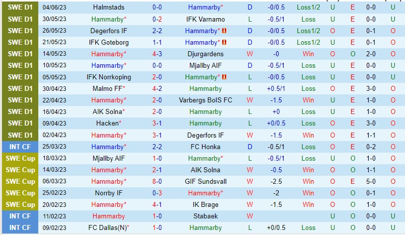 Nhận định Hammarby vs Brommapojkarna 00h00 ngày 106 (VĐQG Thụy Điển 2023) 2