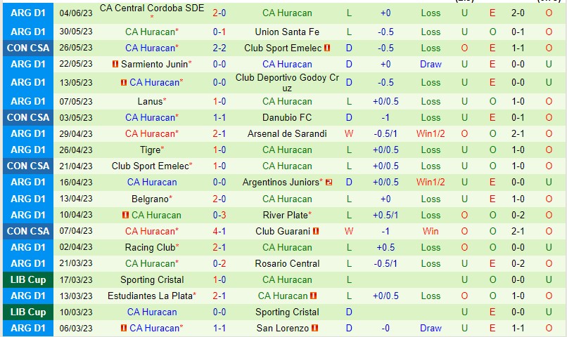 Nhận định Danubio vs Huracan 05h00 ngày 96 (Copa Sudamericana 2023) 3