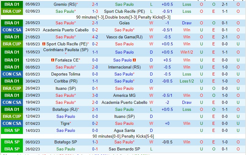 Nhận định Sao Paulo vs Deportes Tolima 05h00 ngày 96 (Copa Sudamericana 2023) 2
