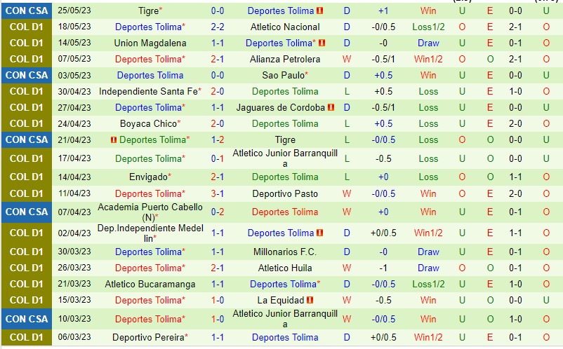 Nhận định Sao Paulo vs Deportes Tolima 05h00 ngày 96 (Copa Sudamericana 2023) 3