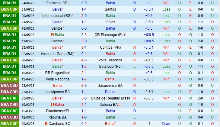 Nhận định Bahia vs Cruzeiro 4h30 ngày 116 (VĐ Brazil 2023) 2