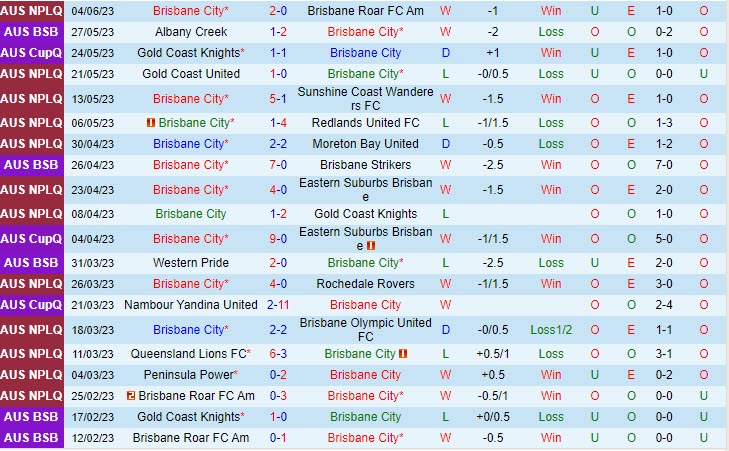 Nhận định Brisbane vs Peninsula Power 15h00 ngày 106 (VĐ bang Queensland 2023) 2