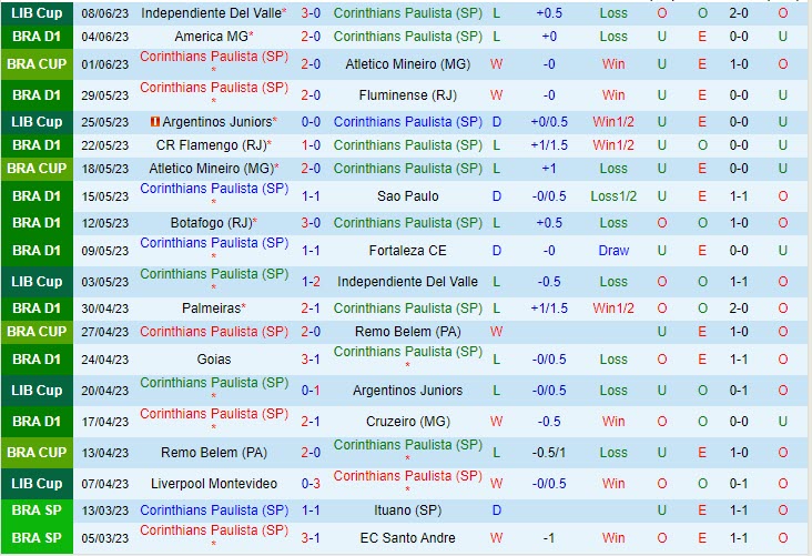 Nhận định Corinthians vs Cuiaba 4h30 ngày 116 (VĐ Brazil 2023) 2