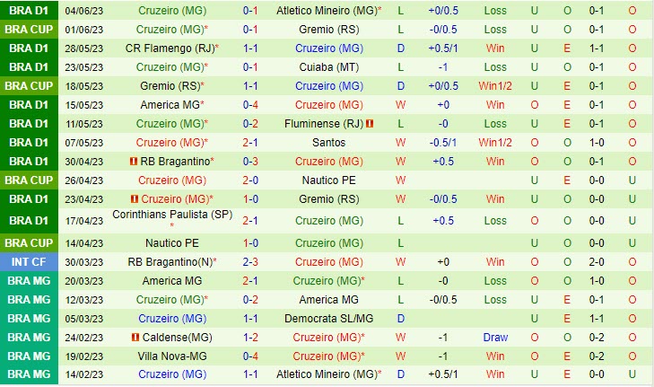 Nhận định Bahia vs Cruzeiro 4h30 ngày 116 (VĐ Brazil 2023) 3