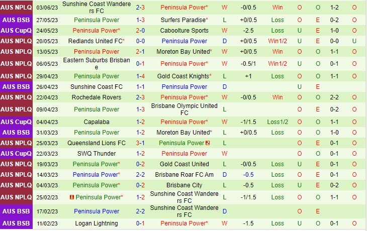 Nhận định Brisbane vs Peninsula Power 15h00 ngày 106 (VĐ bang Queensland 2023) 3