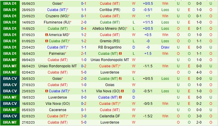 Nhận định Corinthians vs Cuiaba 4h30 ngày 116 (VĐ Brazil 2023) 3
