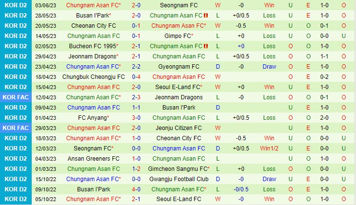 Nhận định Gyeongnam vs Chungnam Asan 16h00 ngày 106 (Hạng 2 Hàn Quốc 2023) 3