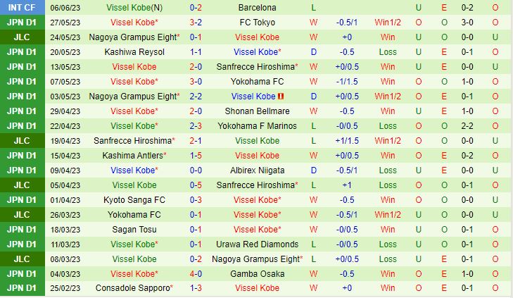 Nhận định Cerezo Osaka vs Vissel Kobe 17h00 ngày 106 (VĐQG Nhật Bản 2023) 3