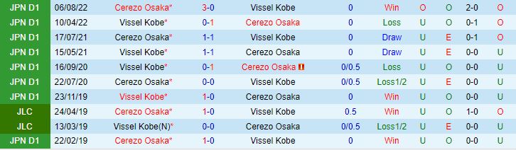 Nhận định Cerezo Osaka vs Vissel Kobe 17h00 ngày 106 (VĐQG Nhật Bản 2023) 1